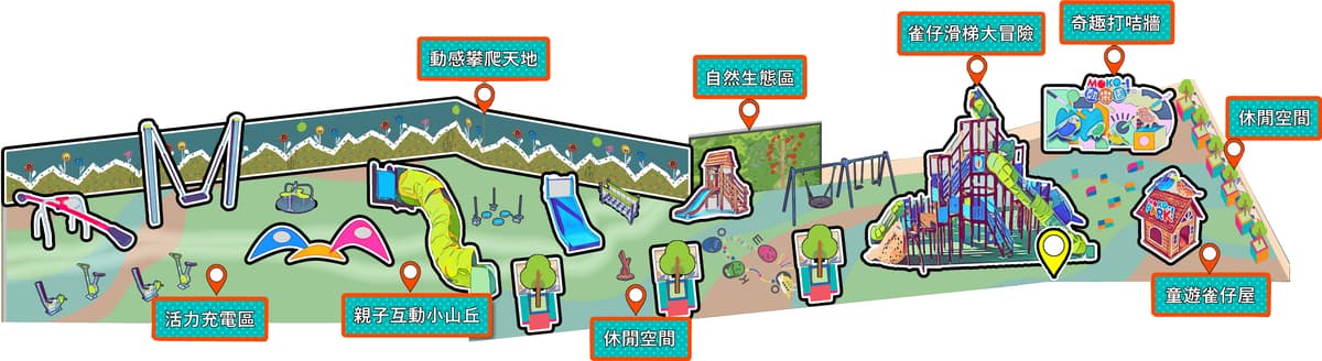 旺角MOKO親子一日遊:動樂園放電後,商場美食與購物全攻略